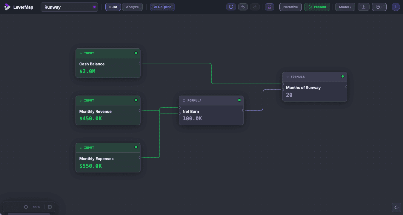 LeverMap - visual financial modeling canvas showing a runway model